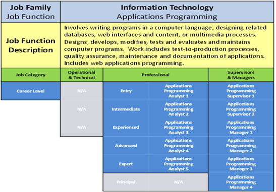 human-resources-career-path-diagram